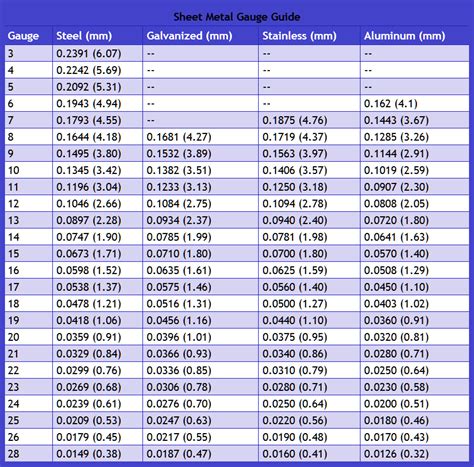 metric sheet metal thickness|sheet metal thickness by gauge.